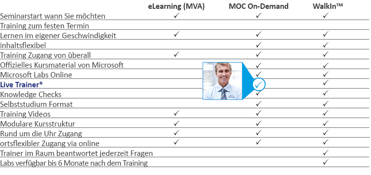 MOC vs: MOC On Demand MOC vs: MOC On Demand